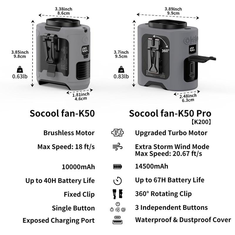 Portable 10,000mAh Power Bank: 3-in-1 Fan, Torch & LED Light.