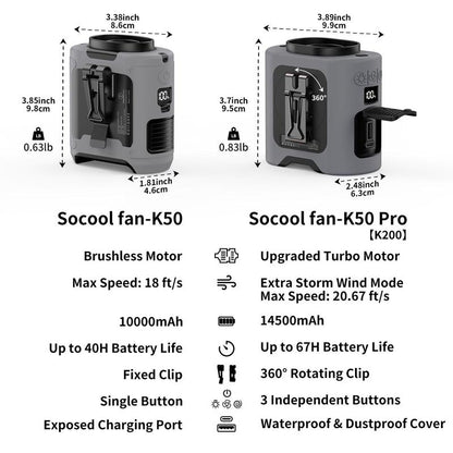 Portable 10,000mAh Power Bank: 3-in-1 Fan, Torch & LED Light.