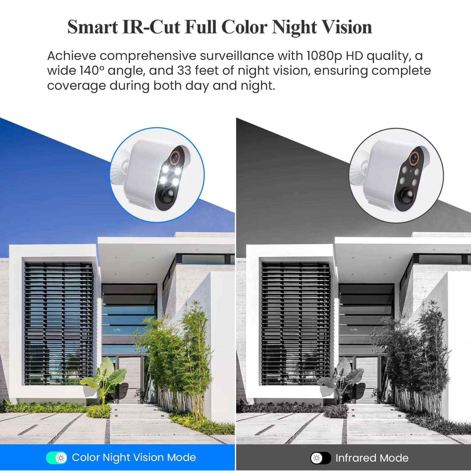 SunGuard 360: Solar-Powered WiFi PTZ Security Camera with 1080P HD Surveillance.