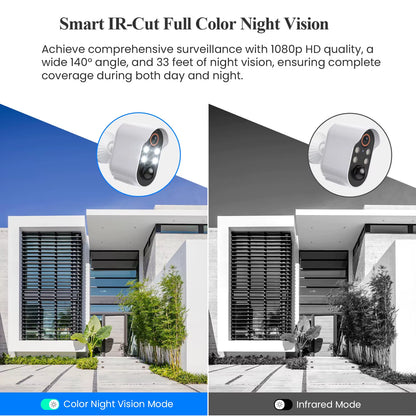 SunGuard 360: Solar-Powered WiFi PTZ Security Camera with 1080P HD Surveillance.