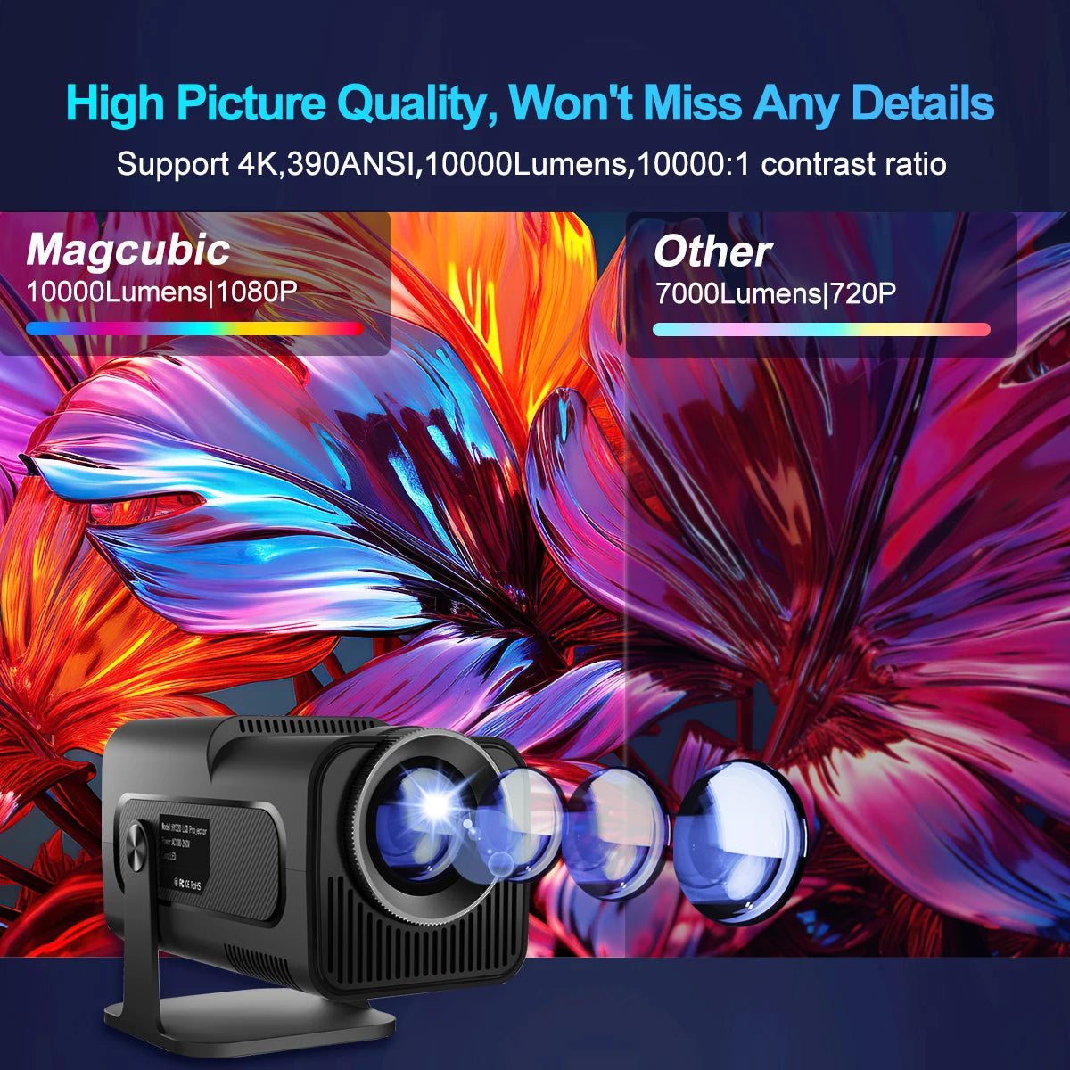 4K Android 11 Projector Native 1080P 390ANSI HY320 Dual Wifi6 BT5.0 1920*1080P Cinema Portable Projetor Upgrated HY300.