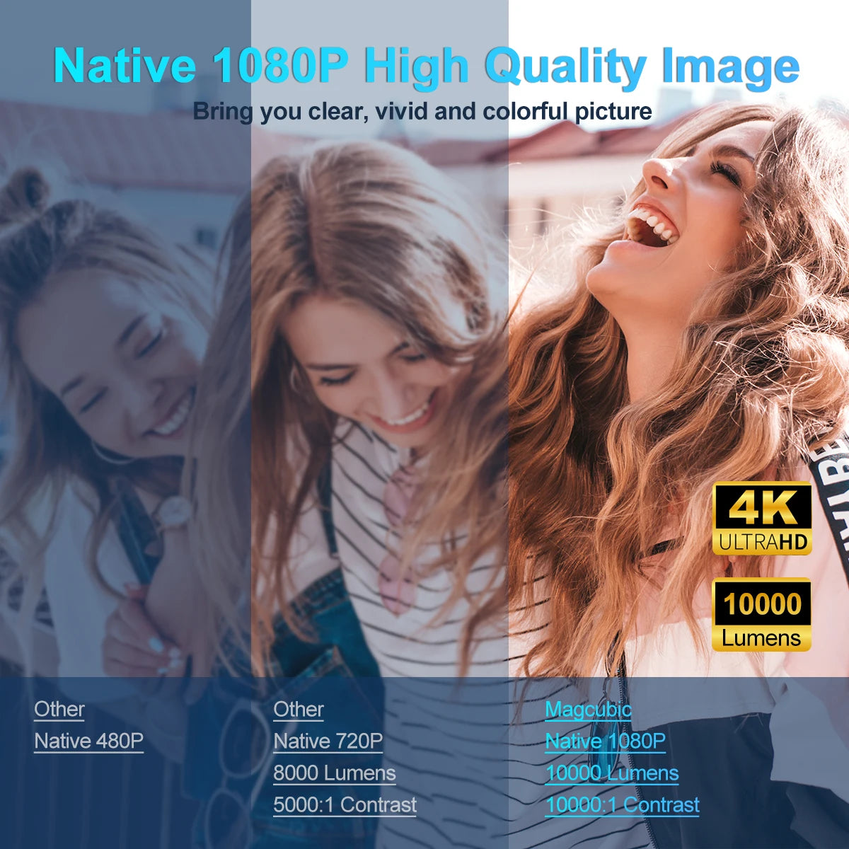 4K Android 11 Projector Native 1080P 390ANSI HY320 Dual Wifi6 BT5.0 1920*1080P Cinema Portable Projetor Upgrated HY300.