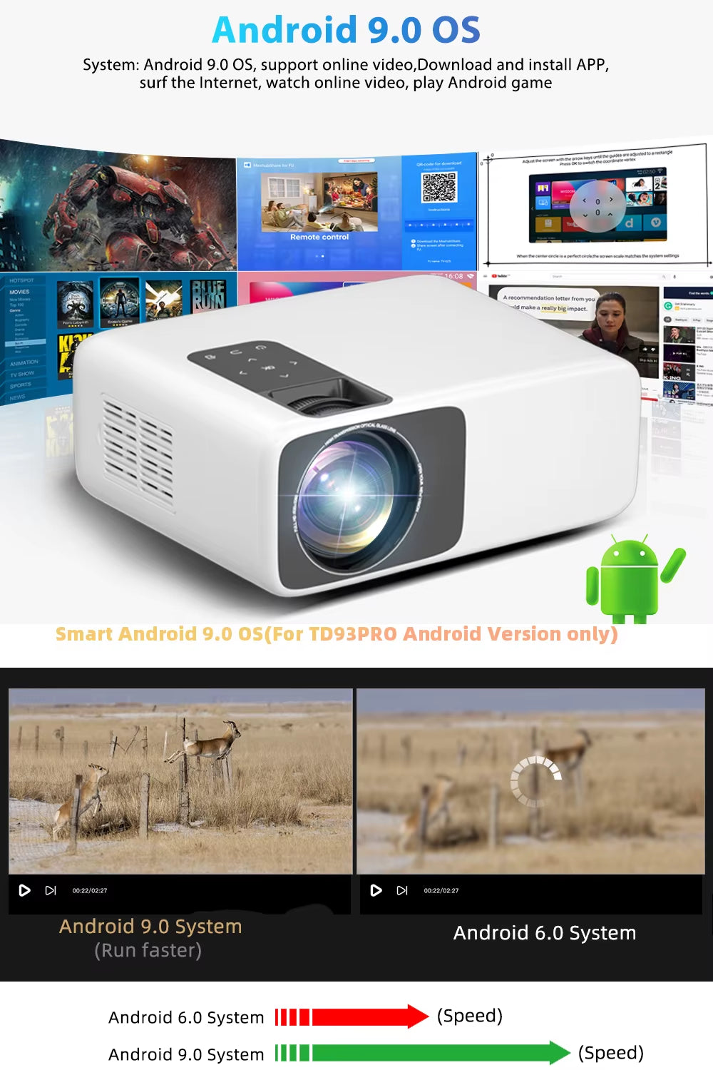 Full HD Projector 1080P 2K 4K Video LED 3D Portable Projector Td93Pro Mini Wifi Android Home Theater TD93 Pro Beamer.